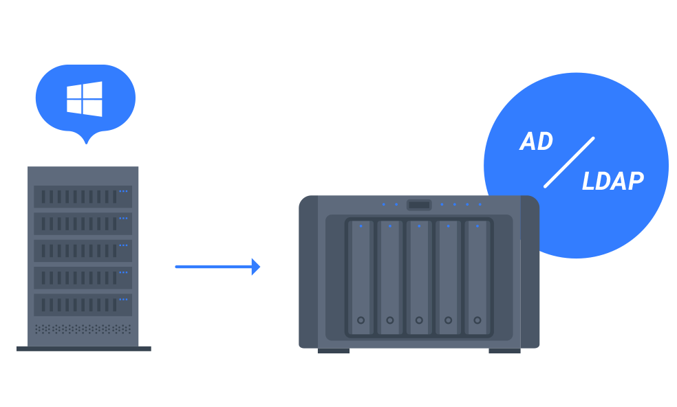 Synology Drive Empowers Remote Work